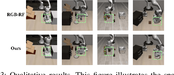 Figure 3 for Depth Helps: Improving Pre-trained RGB-based Policy with Depth Information Injection