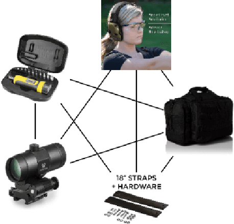 Figure 3 for TouchUp-G: Improving Feature Representation through Graph-Centric Finetuning