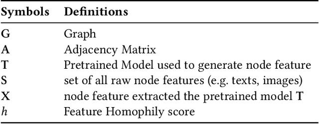 Figure 4 for TouchUp-G: Improving Feature Representation through Graph-Centric Finetuning