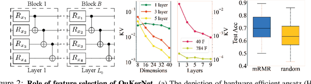 Figure 2 for Neural auto-designer for enhanced quantum kernels