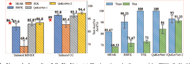 Figure 3 for Neural auto-designer for enhanced quantum kernels