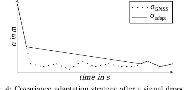 Figure 4 for Three-Dimensional Vehicle Dynamics State Estimation for High-Speed Race Cars under varying Signal Quality