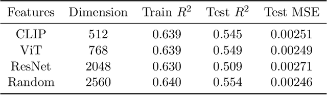 Figure 2 for Drag-guided diffusion models for vehicle image generation