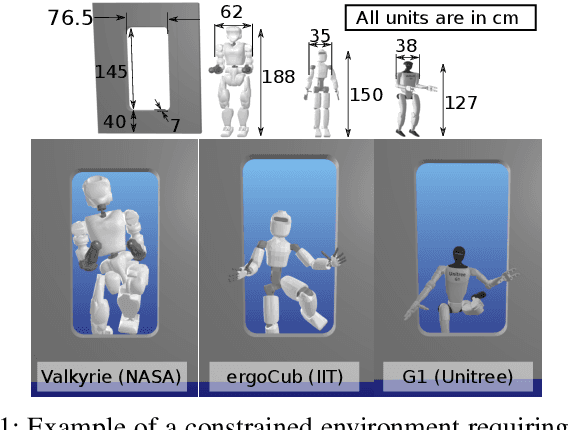 Figure 1 for Guiding Collision-Free Humanoid Multi-Contact Locomotion using Convex Kinematic Relaxations and Dynamic Optimization