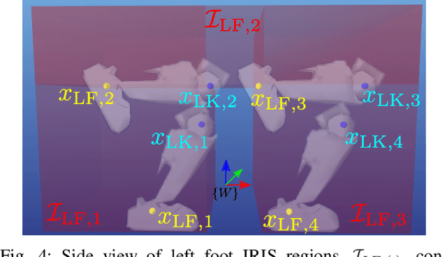 Figure 4 for Guiding Collision-Free Humanoid Multi-Contact Locomotion using Convex Kinematic Relaxations and Dynamic Optimization