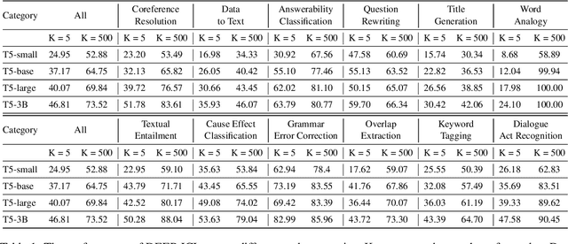 Figure 2 for DEEP-ICL: Definition-Enriched Experts for Language Model In-Context Learning