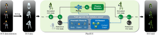 Figure 2 for PhysHOI: Physics-Based Imitation of Dynamic Human-Object Interaction