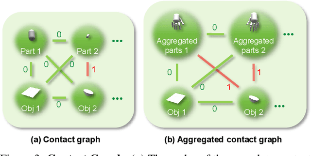 Figure 4 for PhysHOI: Physics-Based Imitation of Dynamic Human-Object Interaction