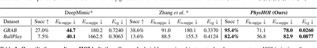Figure 3 for PhysHOI: Physics-Based Imitation of Dynamic Human-Object Interaction