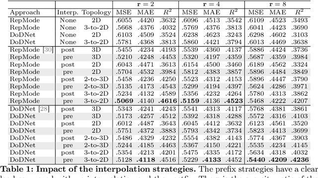 Figure 2 for SparseSSP: 3D Subcellular Structure Prediction from Sparse-View Transmitted Light Images