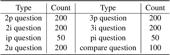 Figure 2 for Learning to Plan for Retrieval-Augmented Large Language Models from Knowledge Graphs