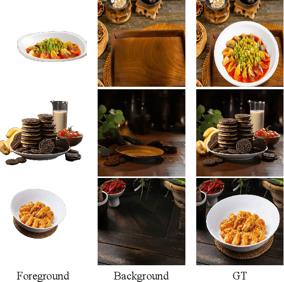 Figure 3 for Foodfusion: A Novel Approach for Food Image Composition via Diffusion Models