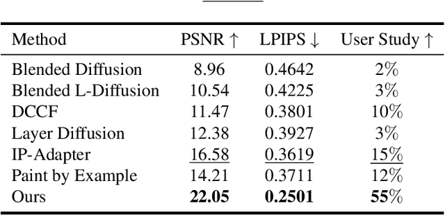 Figure 2 for Foodfusion: A Novel Approach for Food Image Composition via Diffusion Models