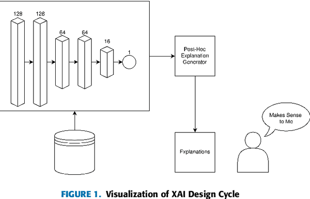 Figure 1 for Explainable Predictive Maintenance: A Survey of Current Methods, Challenges and Opportunities