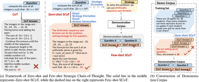 Figure 3 for Strategic Chain-of-Thought: Guiding Accurate Reasoning in LLMs through Strategy Elicitation