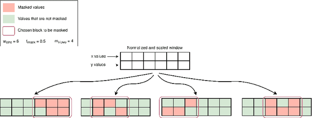 Figure 3 for Self-Supervised Representation Learning for Online Handwriting Text Classification