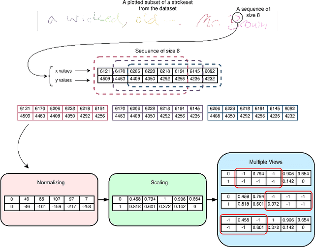 Figure 4 for Self-Supervised Representation Learning for Online Handwriting Text Classification