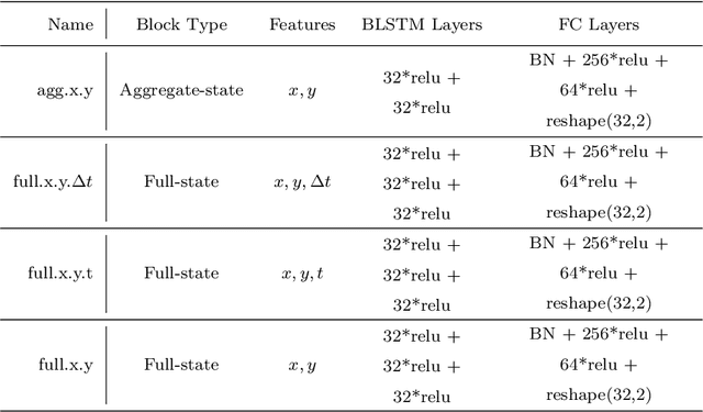 Figure 2 for Self-Supervised Representation Learning for Online Handwriting Text Classification