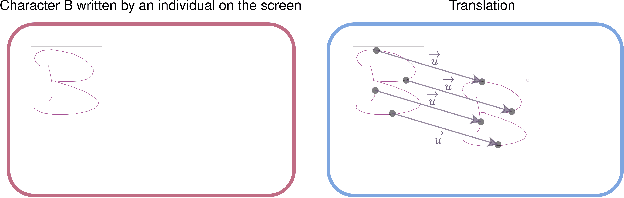 Figure 1 for Self-Supervised Representation Learning for Online Handwriting Text Classification