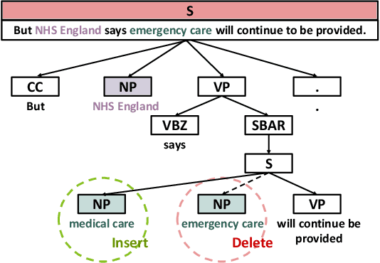 Figure 3 for Automated Testing and Improvement of Named Entity Recognition Systems