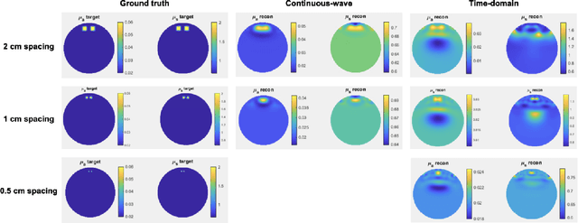 Figure 4 for Progress Towards Decoding Visual Imagery via fNIRS