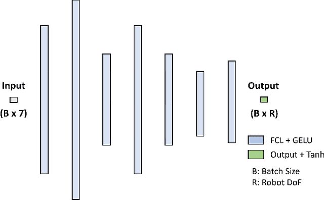 Figure 2 for Inverse Kinematics for Neuro-Robotic Grasping with Humanoid Embodied Agents