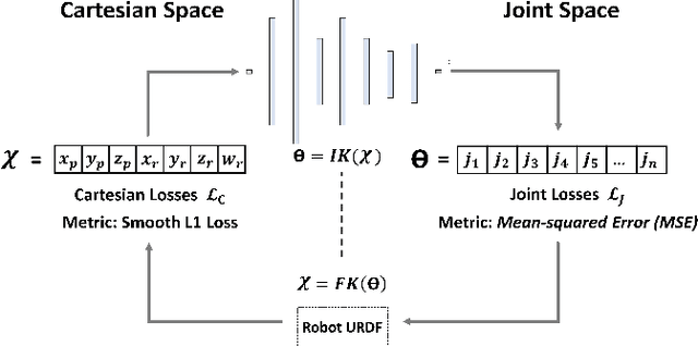 Figure 3 for Inverse Kinematics for Neuro-Robotic Grasping with Humanoid Embodied Agents