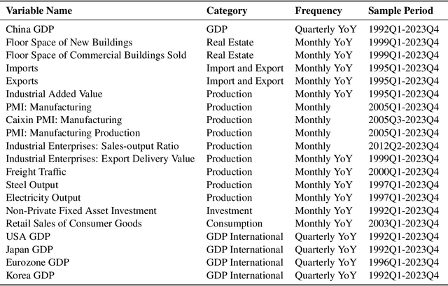 Figure 1 for Machine Learning for Economic Forecasting: An Application to China's GDP Growth