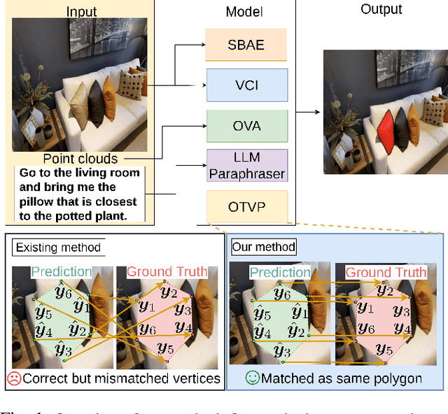 Figure 1 for Object Segmentation from Open-Vocabulary Manipulation Instructions Based on Optimal Transport Polygon Matching with Multimodal Foundation Models