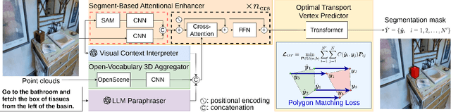 Figure 2 for Object Segmentation from Open-Vocabulary Manipulation Instructions Based on Optimal Transport Polygon Matching with Multimodal Foundation Models