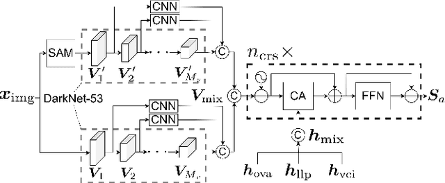 Figure 3 for Object Segmentation from Open-Vocabulary Manipulation Instructions Based on Optimal Transport Polygon Matching with Multimodal Foundation Models