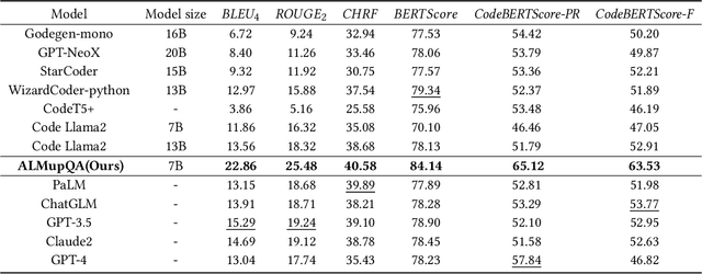 Figure 3 for Aligning LLMs through Multi-perspective User Preference Ranking-based Feedback for Programming Question Answering