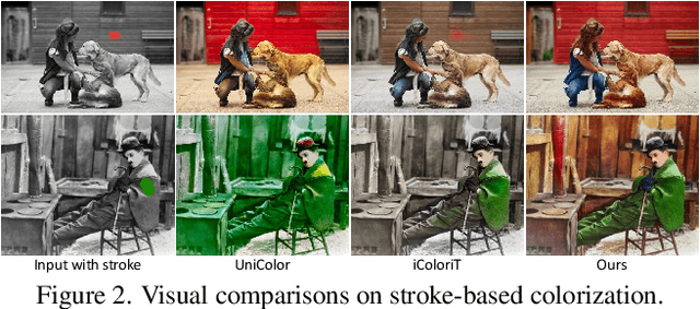 Figure 2 for Control Color: Multimodal Diffusion-based Interactive Image Colorization