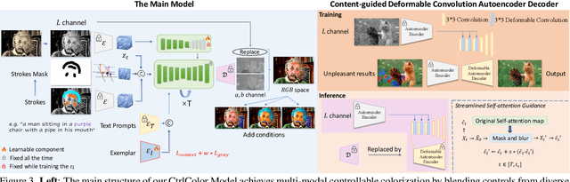 Figure 4 for Control Color: Multimodal Diffusion-based Interactive Image Colorization