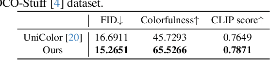 Figure 3 for Control Color: Multimodal Diffusion-based Interactive Image Colorization