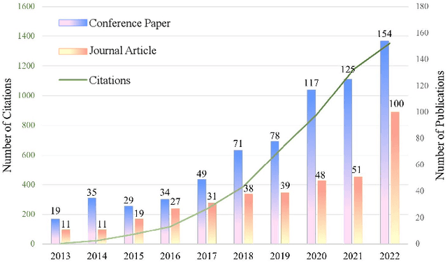 Figure 1 for UDTIRI: An Open-Source Road Pothole Detection Benchmark Suite