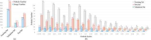 Figure 3 for UDTIRI: An Open-Source Road Pothole Detection Benchmark Suite