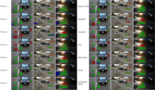 Figure 4 for UDTIRI: An Open-Source Road Pothole Detection Benchmark Suite