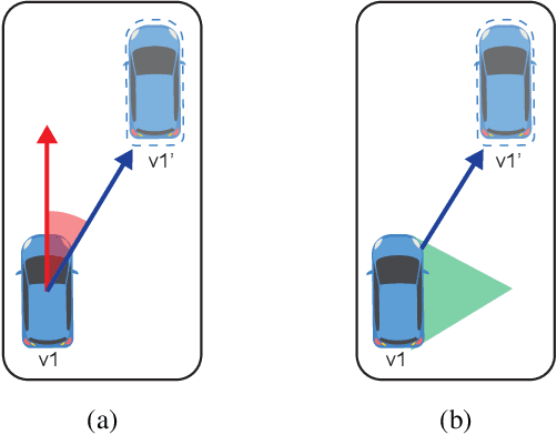 Figure 2 for Quality-Aware Task Offloading for Cooperative Perception in Vehicular Edge Computing