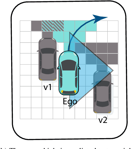 Figure 3 for Quality-Aware Task Offloading for Cooperative Perception in Vehicular Edge Computing