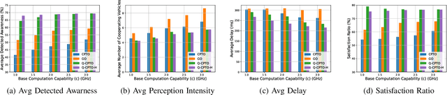 Figure 4 for Quality-Aware Task Offloading for Cooperative Perception in Vehicular Edge Computing