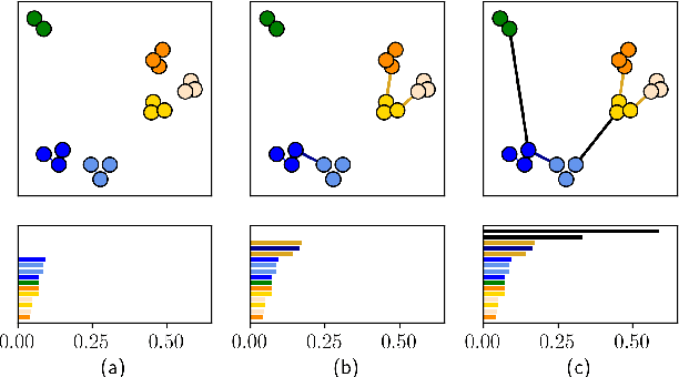 Figure 1 for Topological Data Analysis for Speech Processing