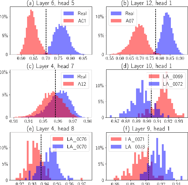 Figure 3 for Topological Data Analysis for Speech Processing