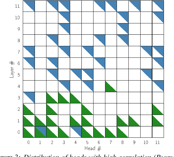 Figure 4 for Topological Data Analysis for Speech Processing