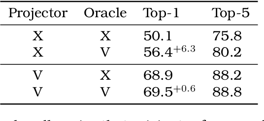 Figure 3 for A Cookbook of Self-Supervised Learning