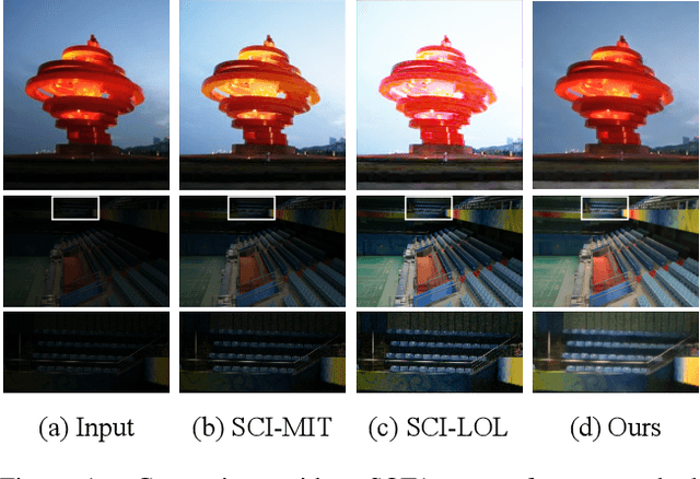 Figure 1 for Zero-Reference Low-Light Enhancement via Physical Quadruple Priors