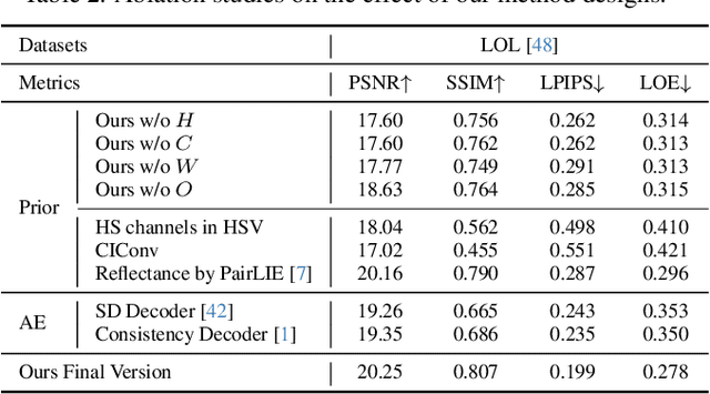 Figure 4 for Zero-Reference Low-Light Enhancement via Physical Quadruple Priors