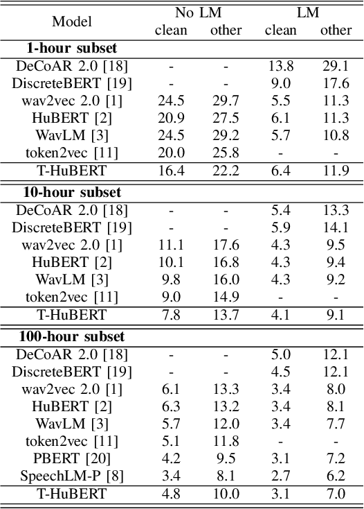 Figure 2 for Text-guided HuBERT: Self-Supervised Speech Pre-training via Generative Adversarial Networks