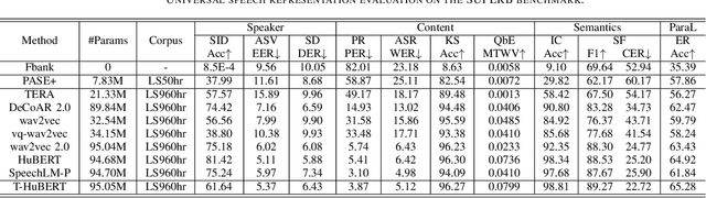 Figure 3 for Text-guided HuBERT: Self-Supervised Speech Pre-training via Generative Adversarial Networks