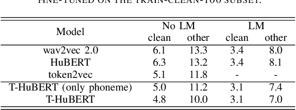 Figure 4 for Text-guided HuBERT: Self-Supervised Speech Pre-training via Generative Adversarial Networks